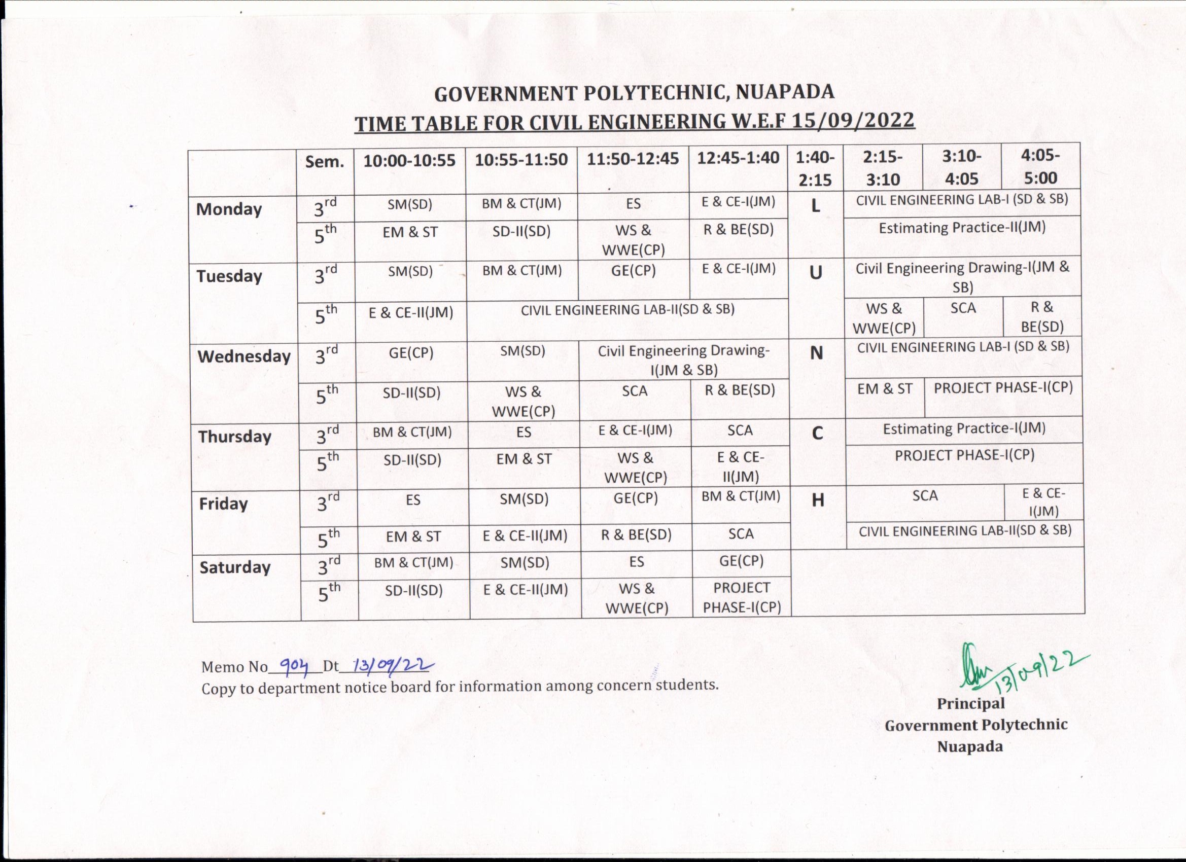 Major Subject In Civil Engineering 1st Year