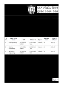 SCTEVT Approval-2022-23